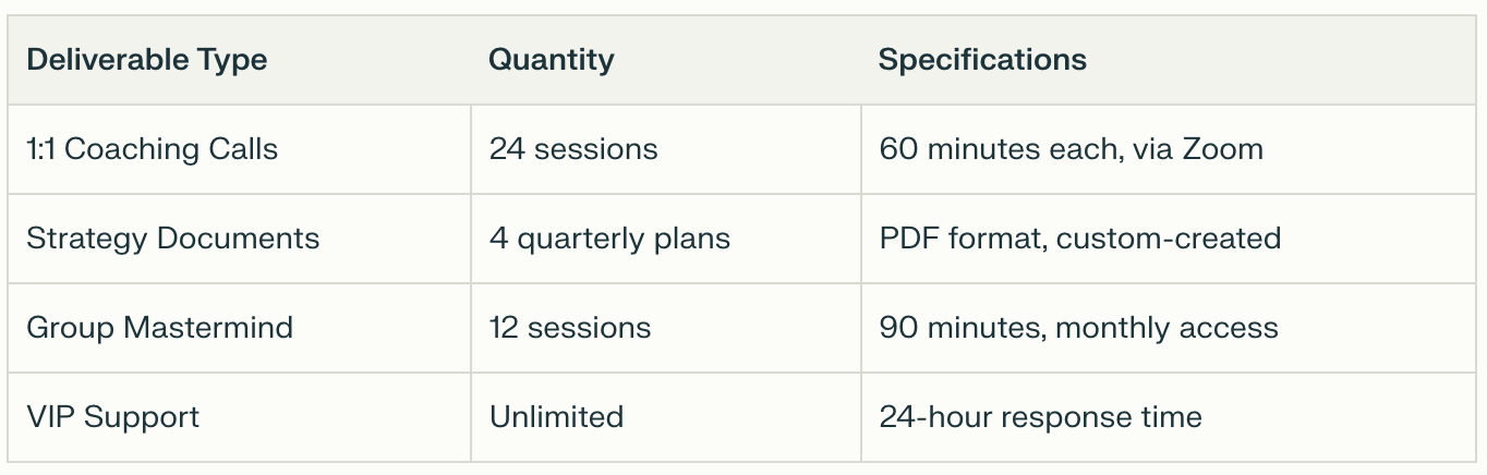 A table of Deliverable Type, Quantity, and Specifications for Service Inclusions